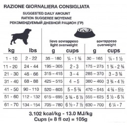 Forza10 Gewichtskontrolle Aktiv für Hunde
