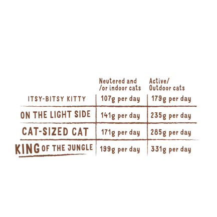 Edgard Cooper Adult Nassfutter für Katzen